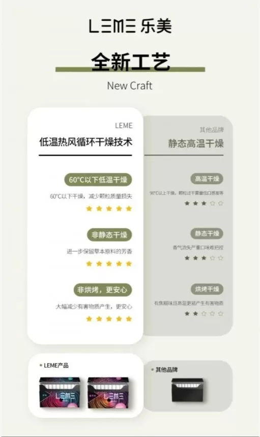leme加熱菸 樂美加熱煙